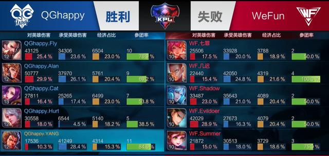 你被